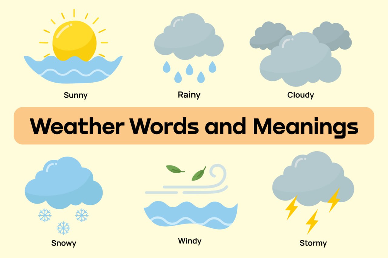 Sunny weather. Sunny погода. Types of Sunny weather.