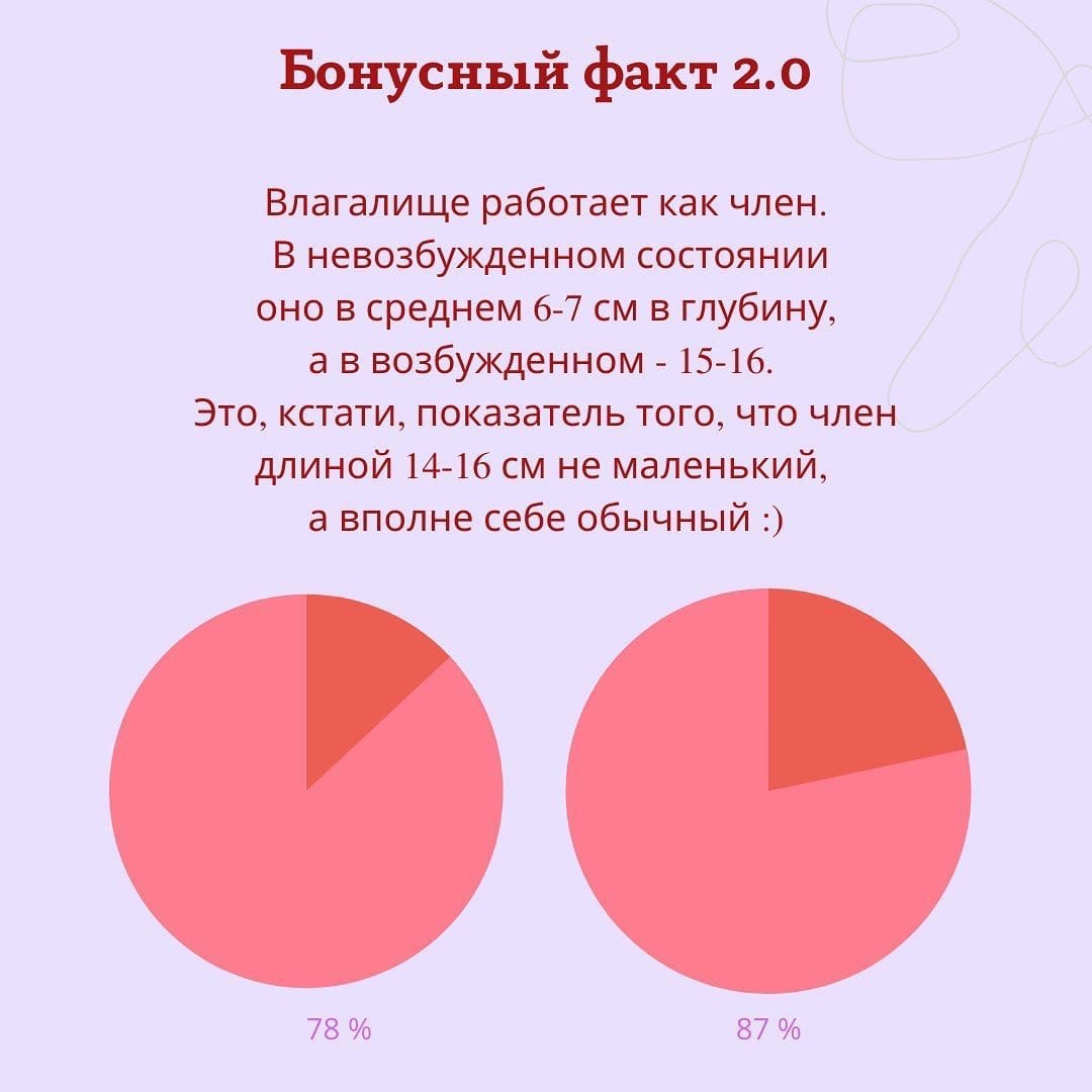 Публикация #1088 — Сексология наглядно | Блог сексолога (SJsI9zRTJ_40NjFi)