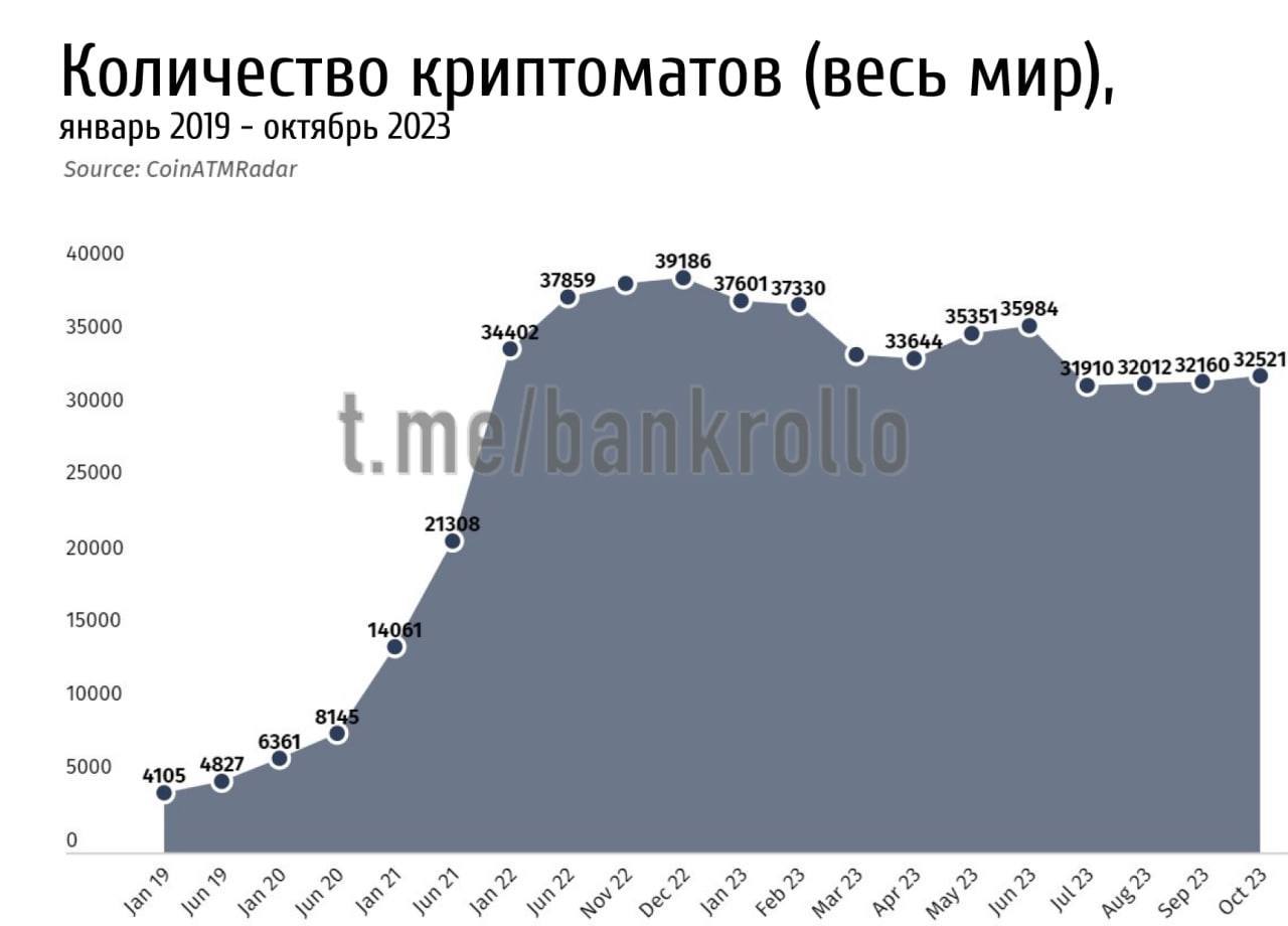 Карта криптоматов в мире