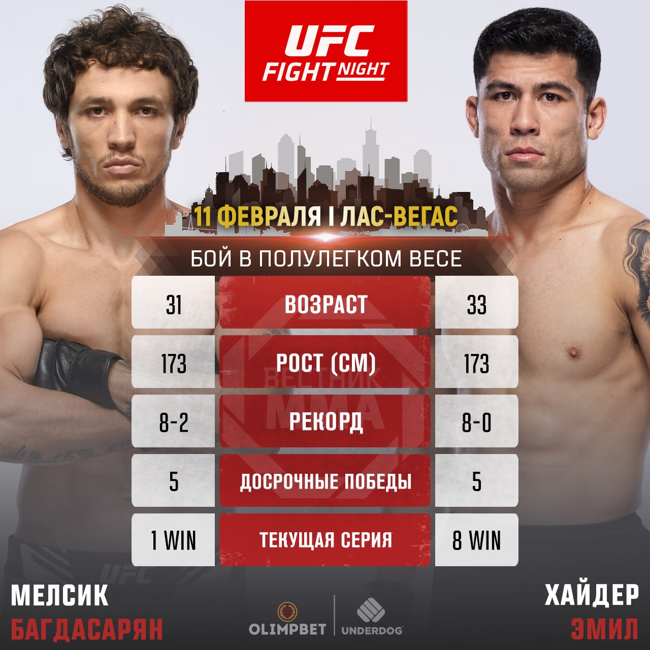 Ufc февраль 2024