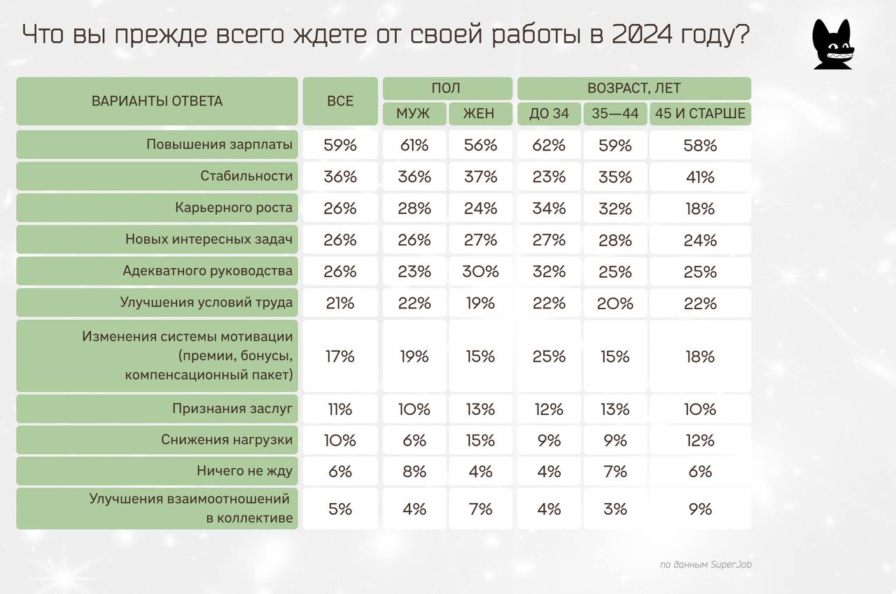 Повышение зарплаты ржд октябрь 2024. Стабильность в зарплате. Сова поднимац зарплату стабильность.