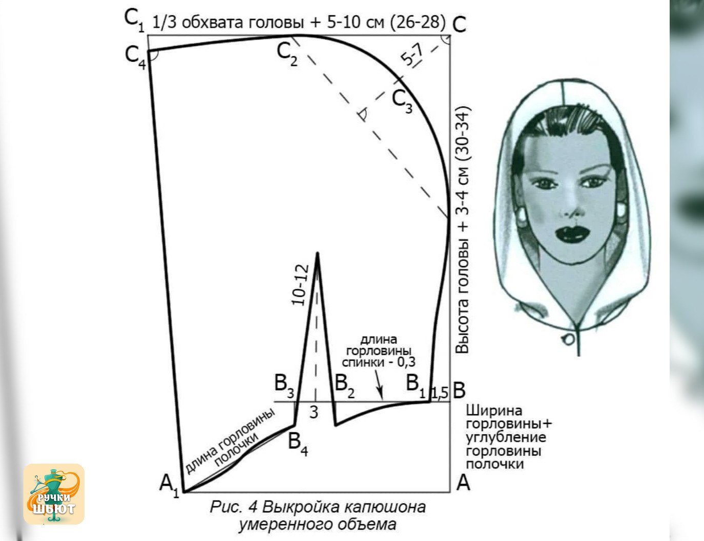 Капор детский выкройка Публикация #18691 - Ручки шьют Выкройки (@hand_sewing)