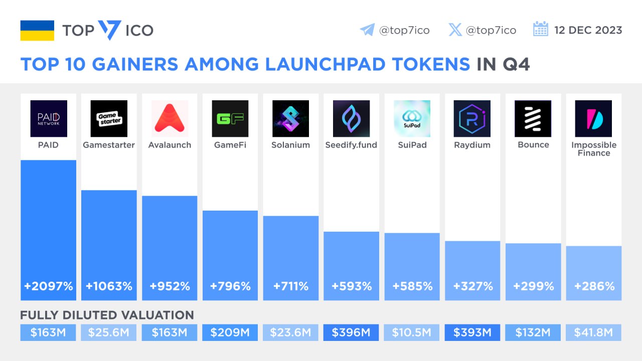 7 ico