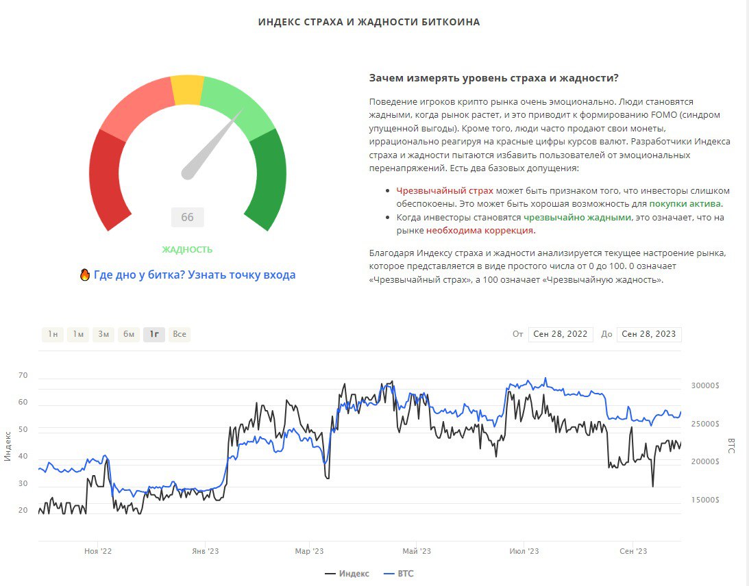 Индекс страха и жадности btc