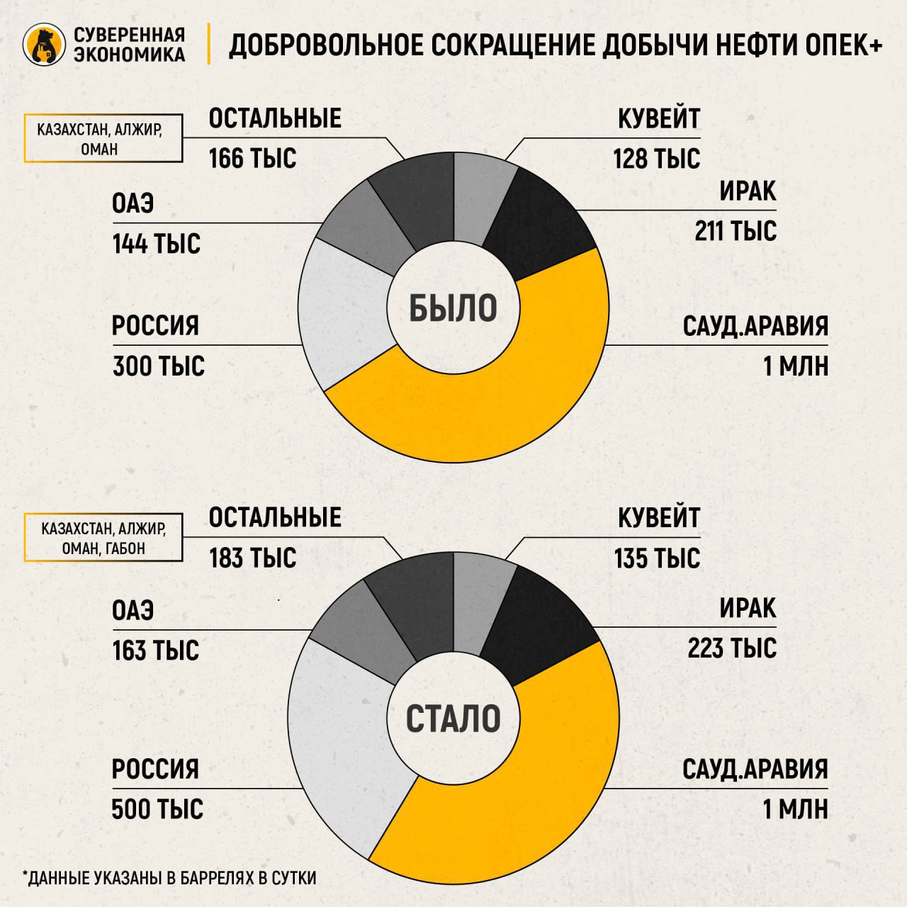 Предприятия экспортеры