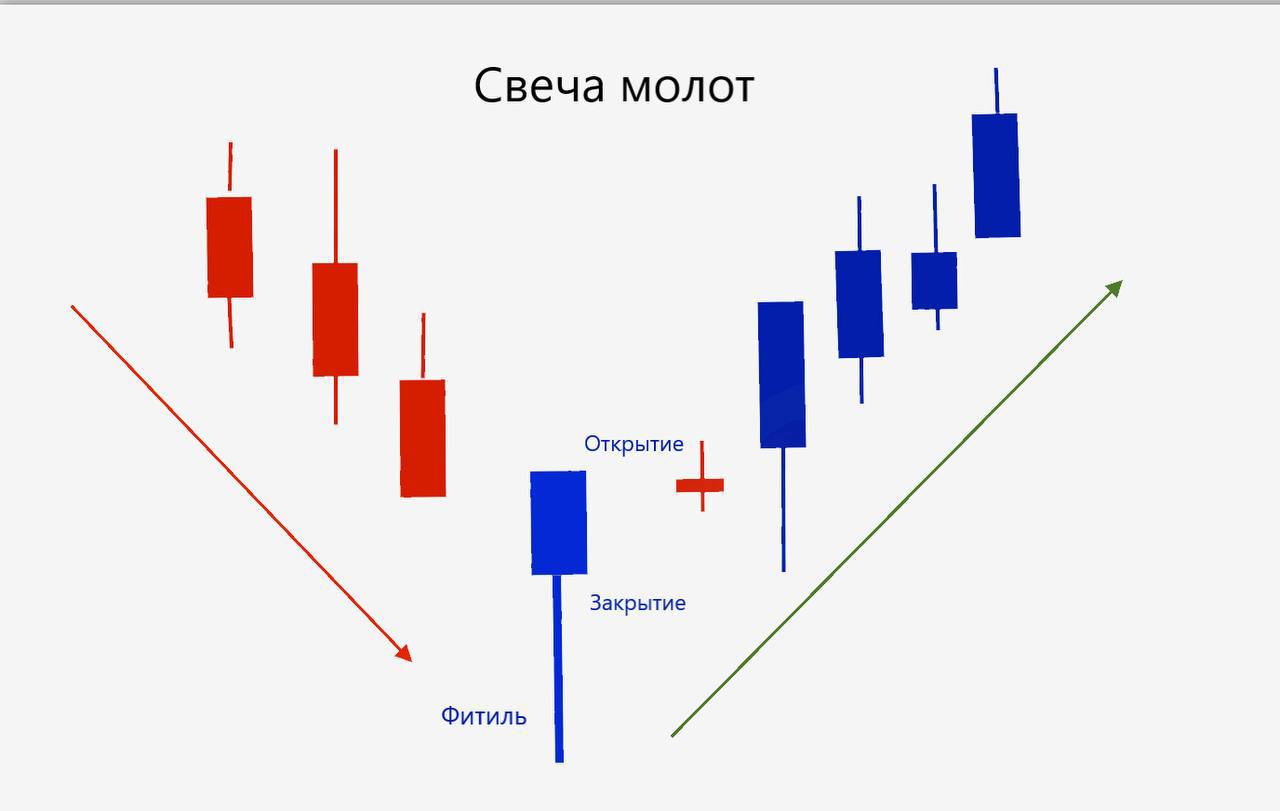 Плавающий коридор прибыли что это