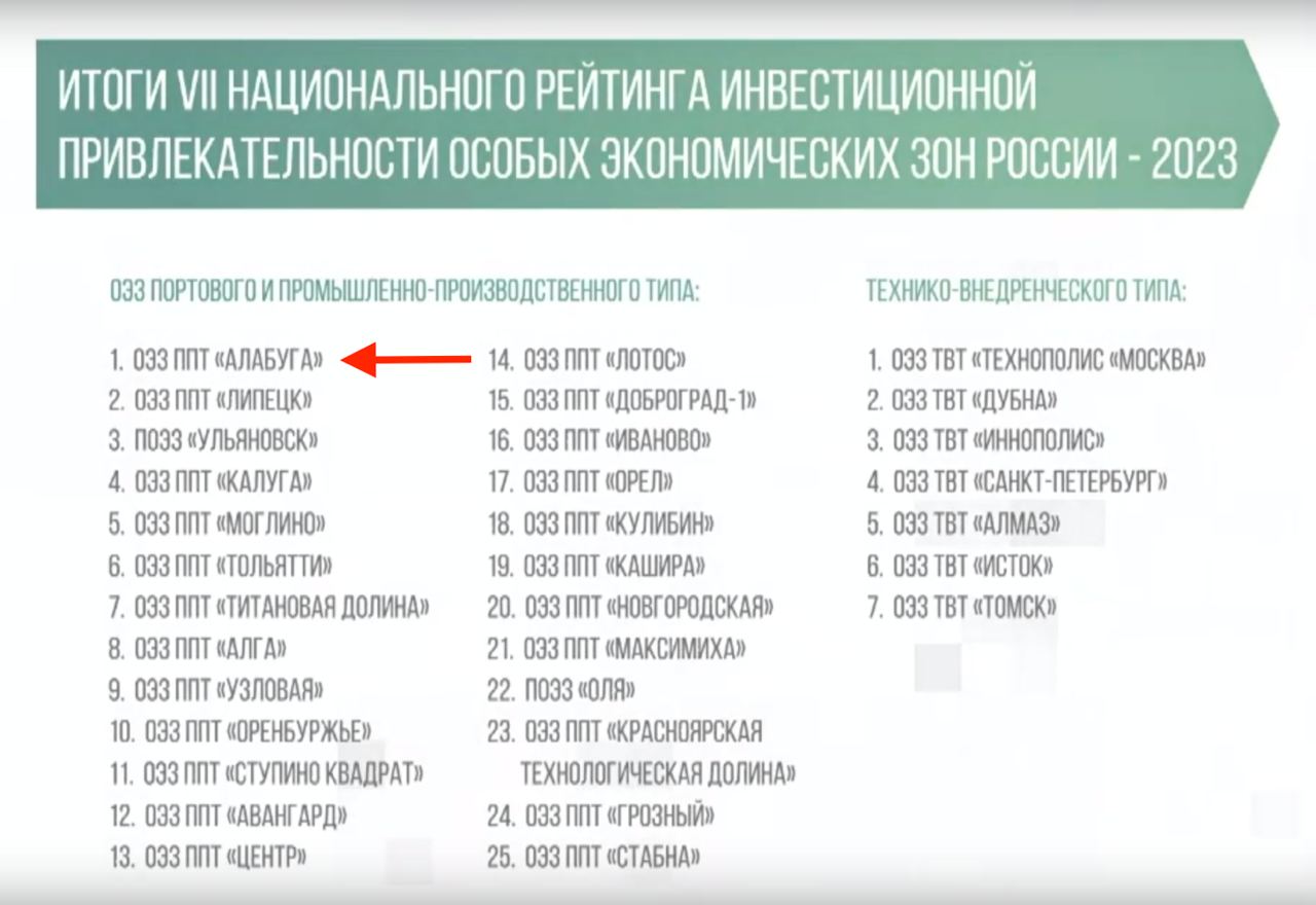 Национальный рейтинг инвестиционной привлекательности. Национальный инвестиционный рейтинг. Национальный рейтинг инвестиционной привлекательности. Рейтинг состояния инвестиционного климата. Национальный рейтинг инвестиционной привлекательности.
