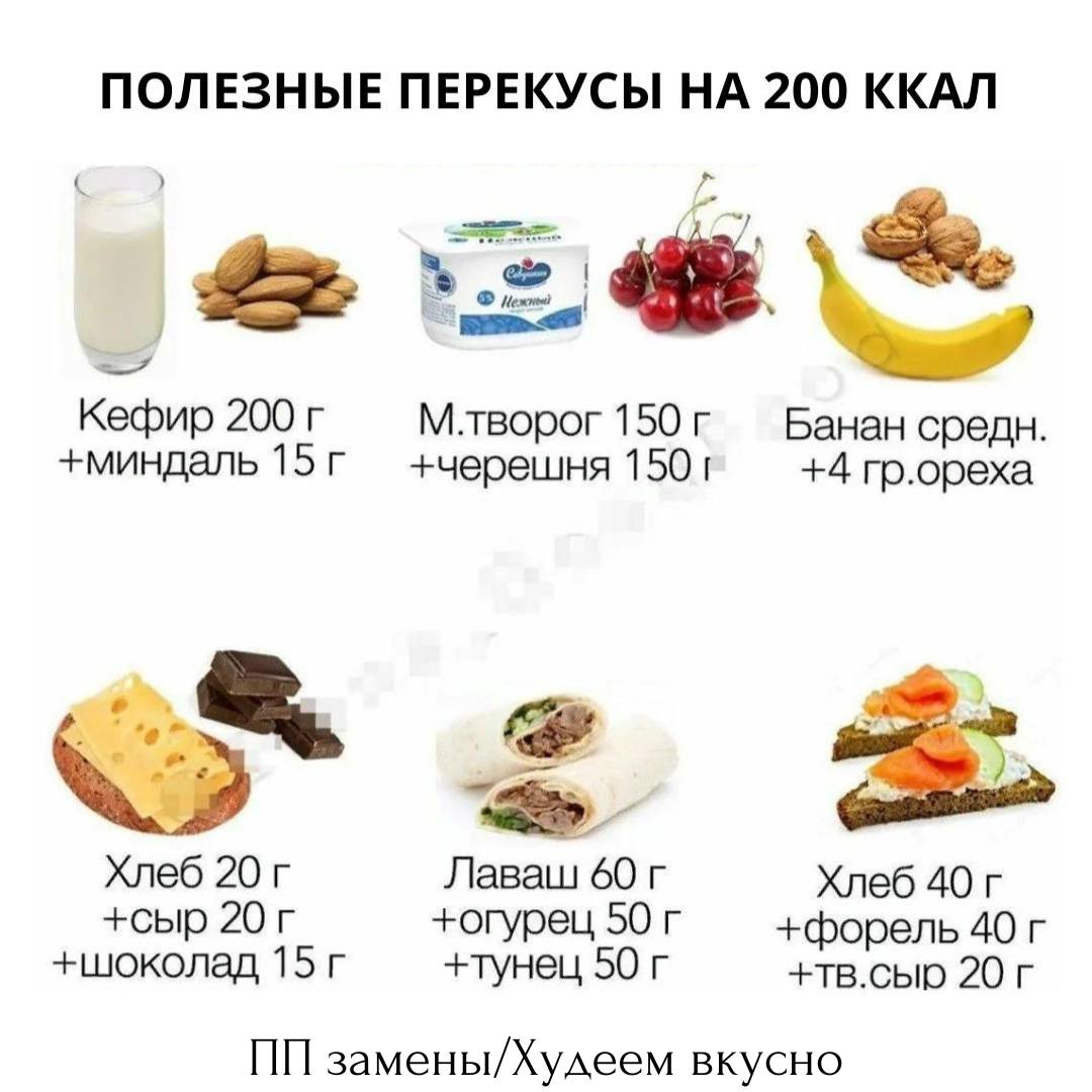 Состав перекуса. Перекус на 200 калорий.