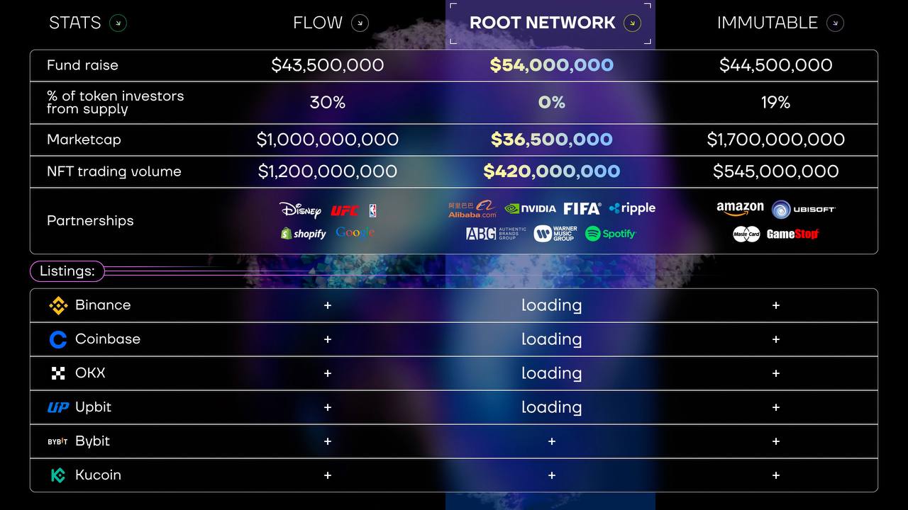 Root network. Root\net\0001.