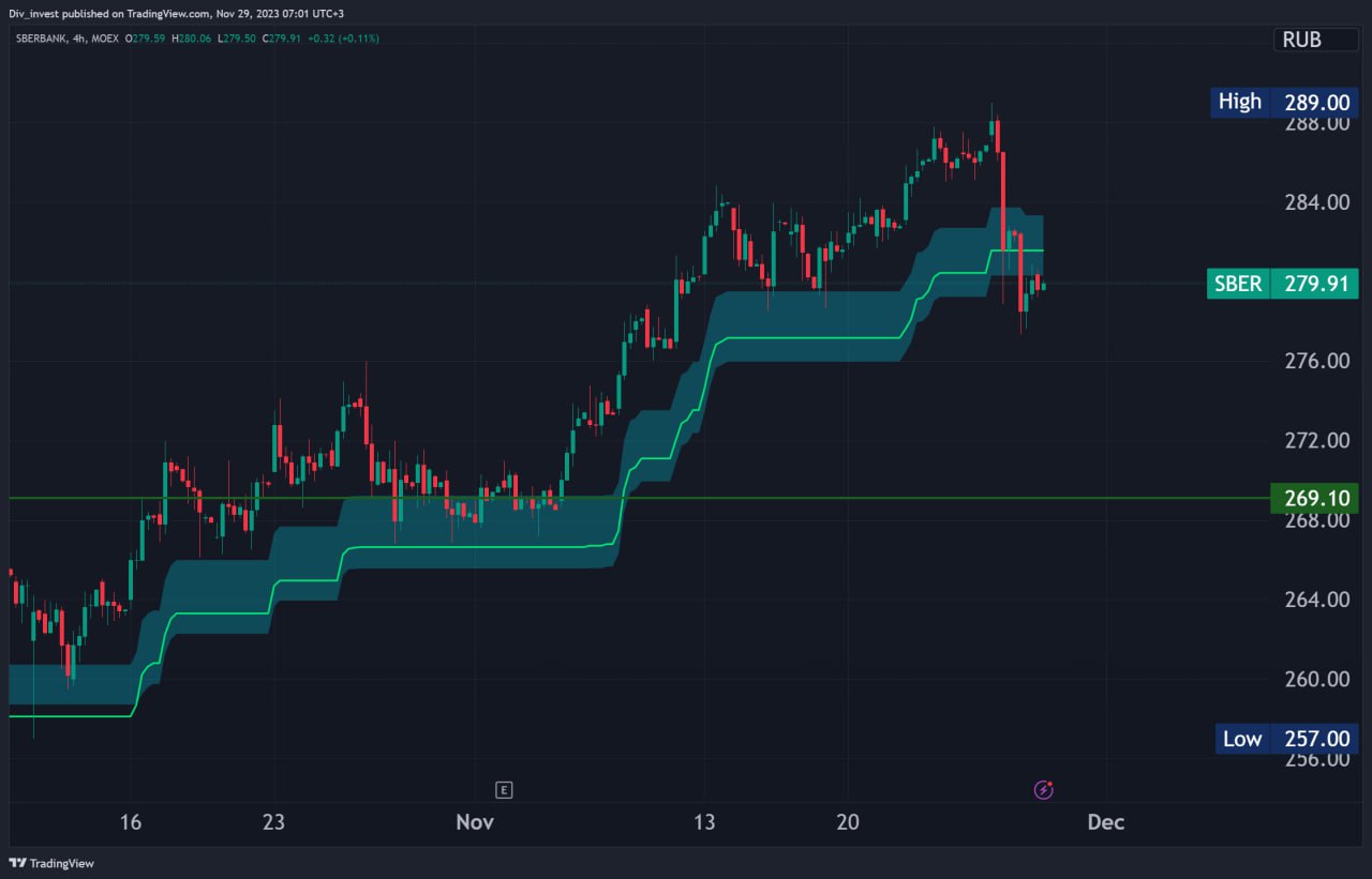 Mql. Smart индикаторы. Agu baby термометр. весовой индикатор. Smart индикаторы.