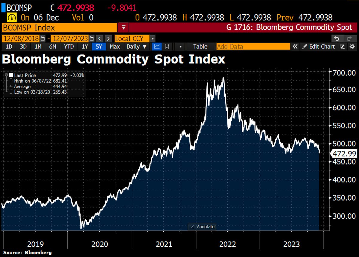 Bloomberg index. Индекс миллиардеров bloomberg.