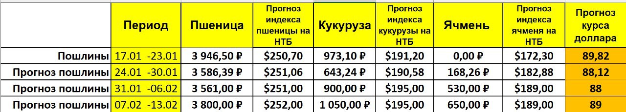 Экспортная пошлина на июль 2024