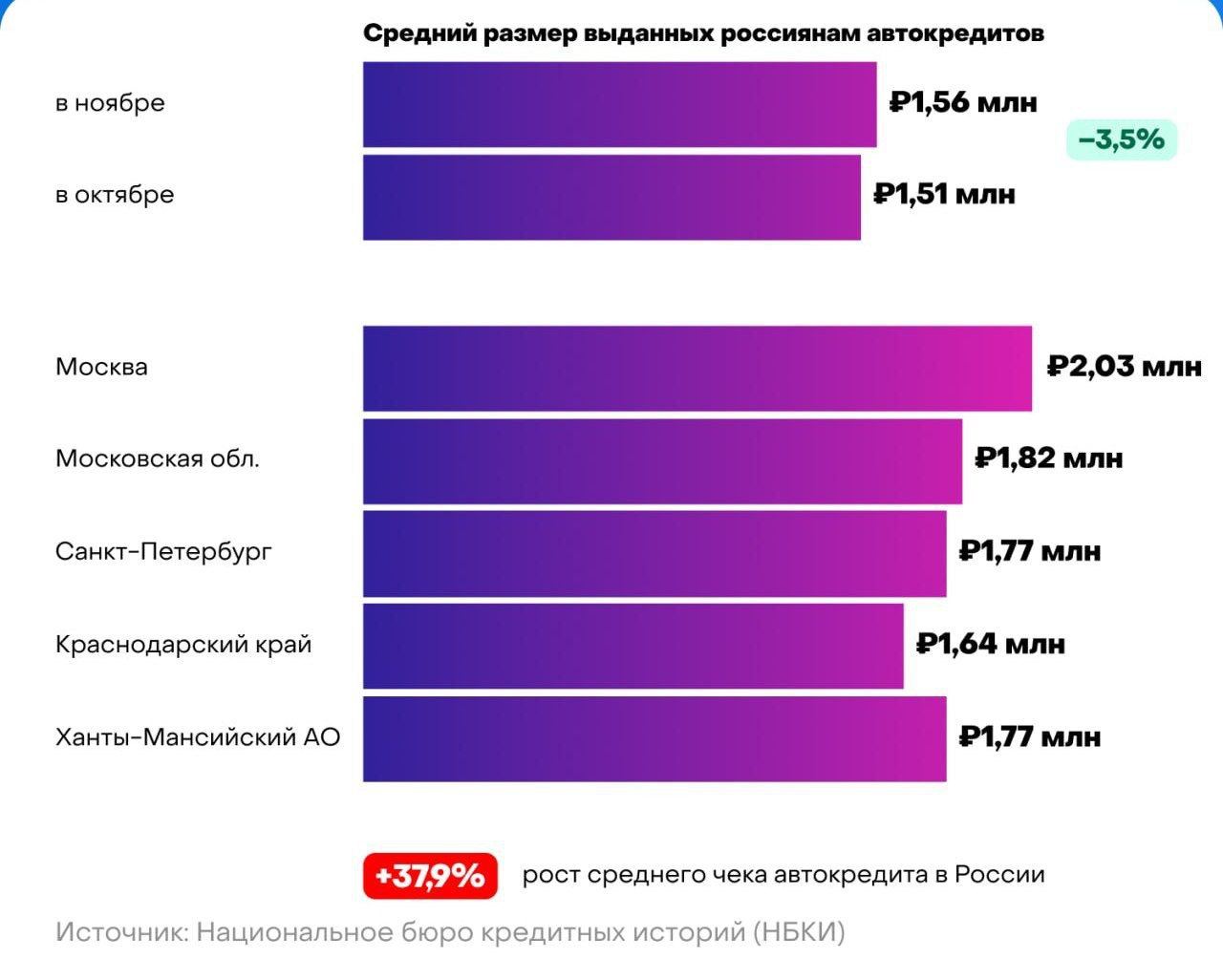 Публикация #1577 — Stata : Экономика России в графиках (@tutstata)
