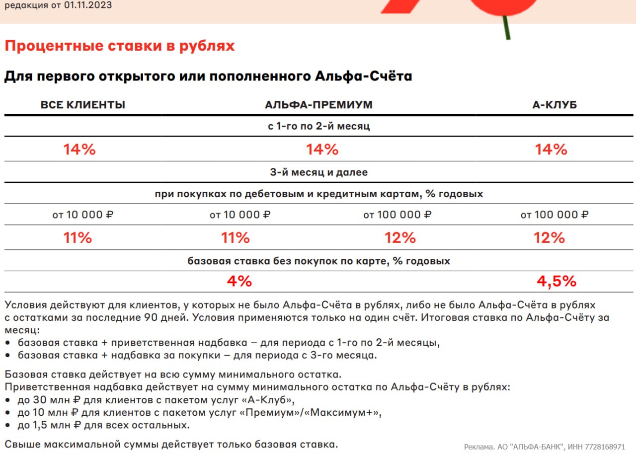 Альфа-счет условия. Альфа счет отзывы. Счет процентов. Владелец счёта Альф банк.