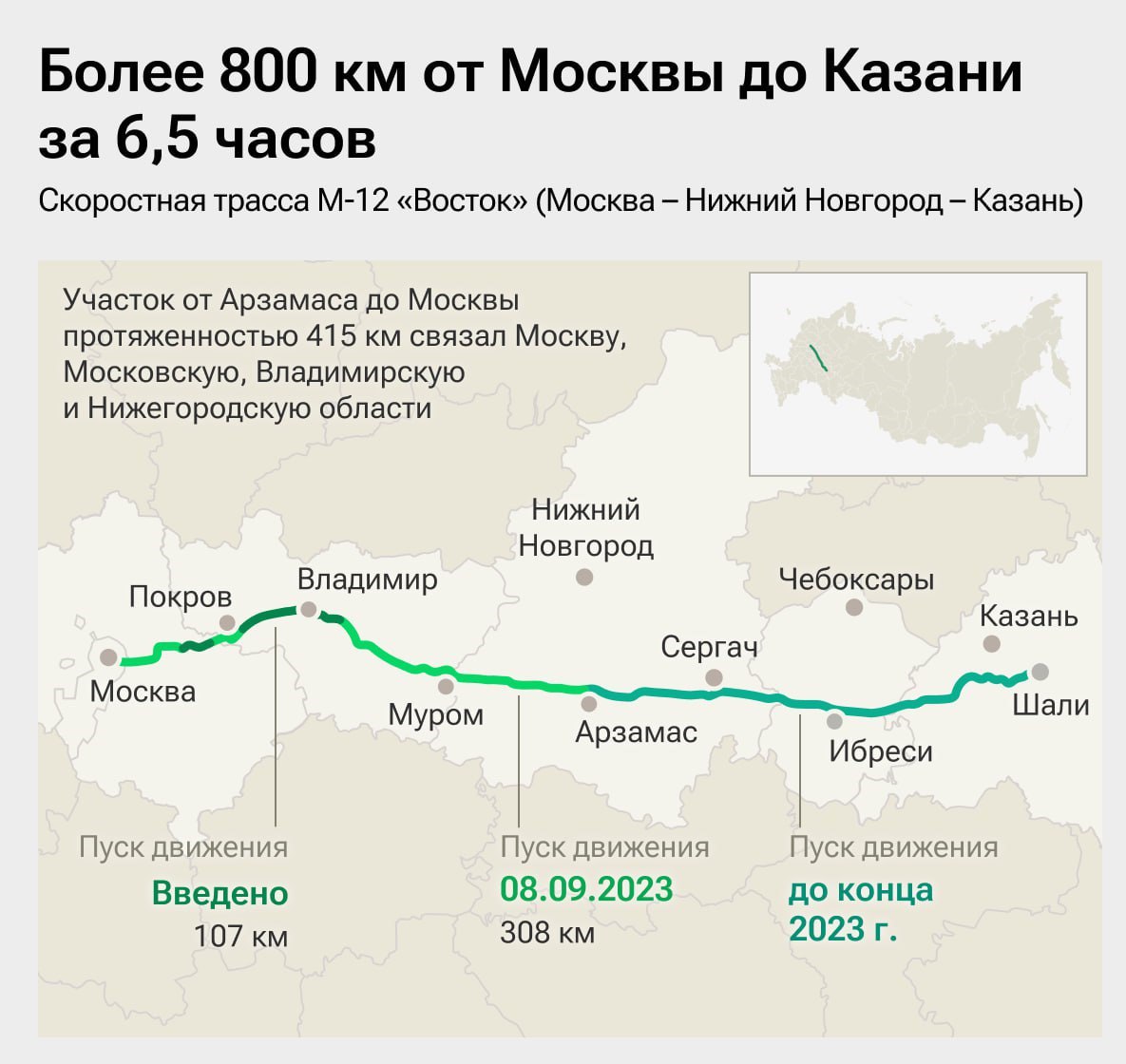 Платная до казани из москвы схема