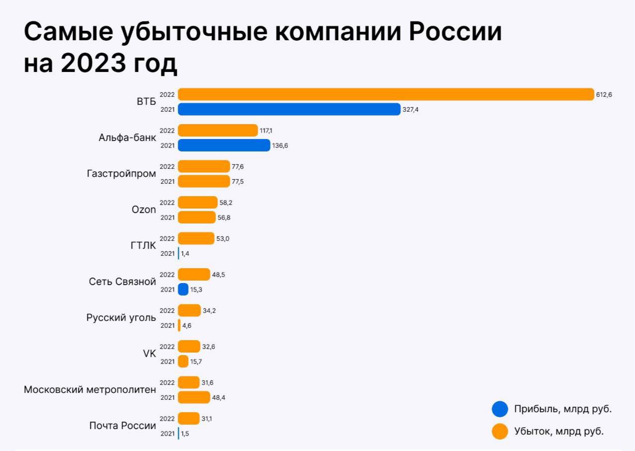 Рейтинг компаний форбс