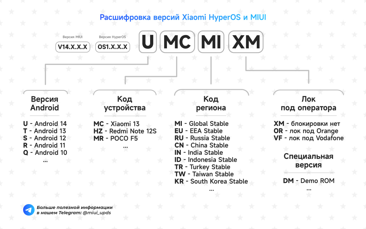 Публикация #2847 — MIUI | HyperOS Updates (@miui_upds)