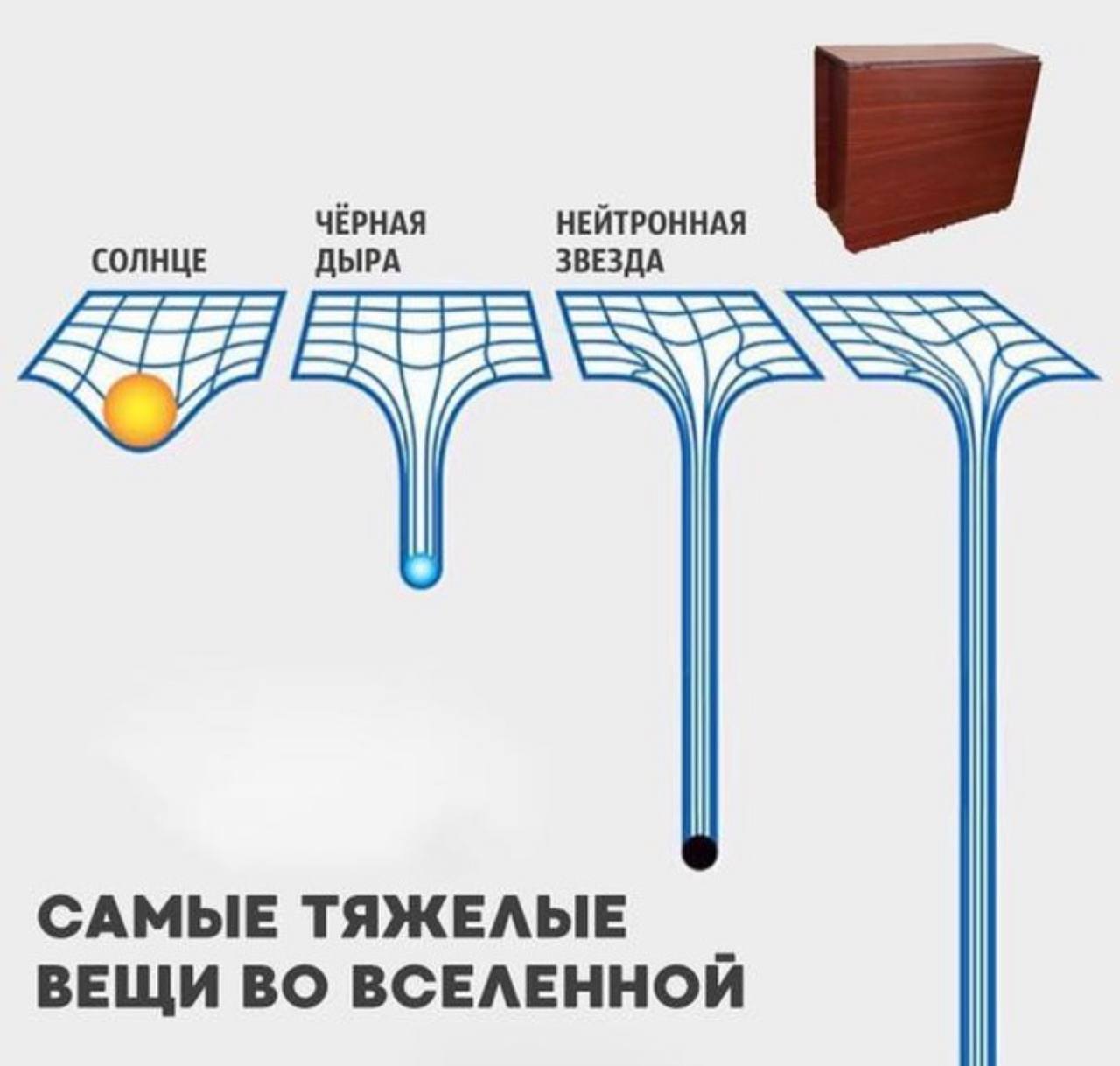 Сложнейшая вещь в мире. Самые тяжелые вещи во Вселенной. Самые тяжелые вещи во Вселенной Мем. Самая тяжелая вещь. Самый тяжелый предмет во Вселенной.