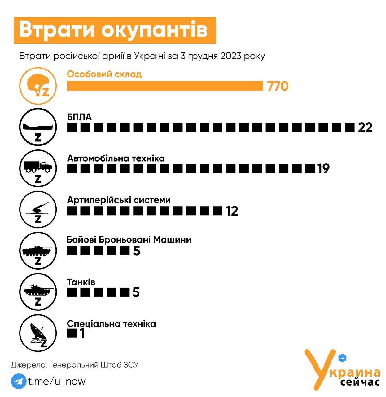 Число 770. Число 770