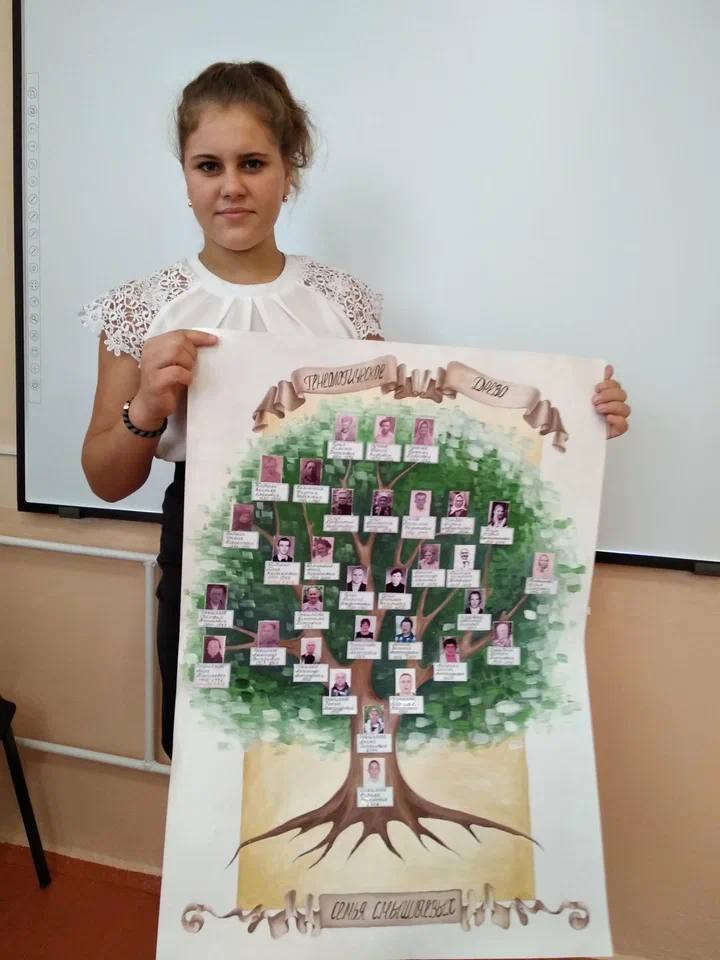 Генеалогическое древо моей семьи проект 4 класс #5231 post - Первый Родительский (EidgxCAd9KEyMzUy)