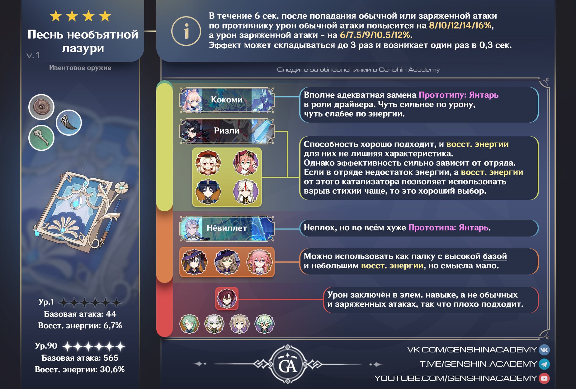 Everlasting summer пейзажи. Песнь необъятной лазури. Аято билд геншин. Геншин импакт затерянные богатства. Миллионер игра на андроид.