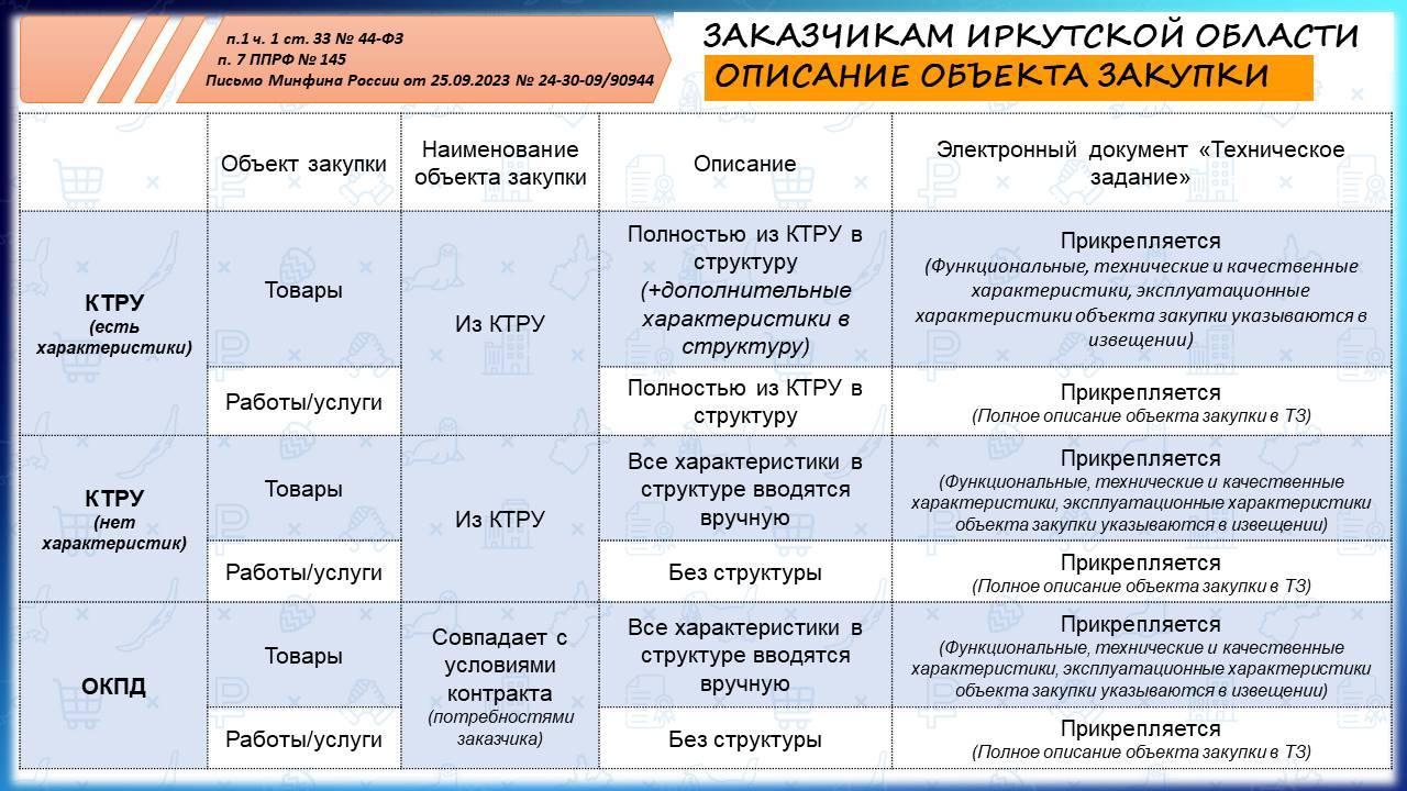 Аис иркутская