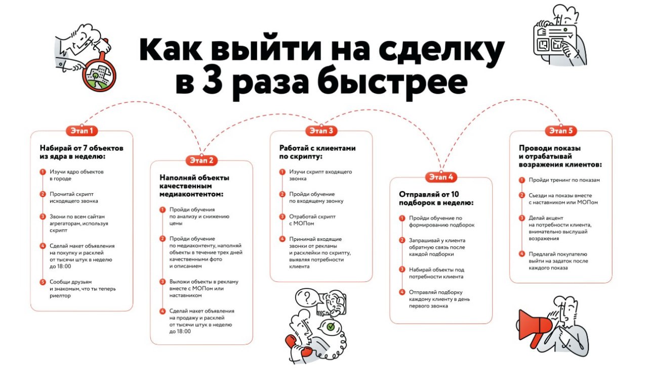В 2 3 раза быстрее. В 2 3 раза быстрее