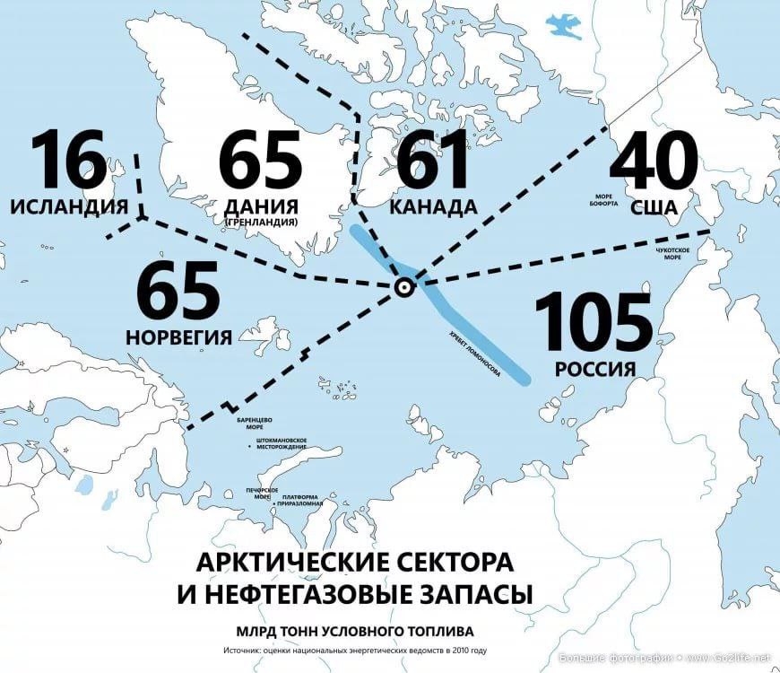 Индекс морское. Российский сектор Арктики. Российский сектор Арктики на карте. Граница российского сектора Арктики. Деление Арктики по странам.