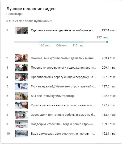 Деревенский блокнот телеграм Деревенский блокнот телеграм