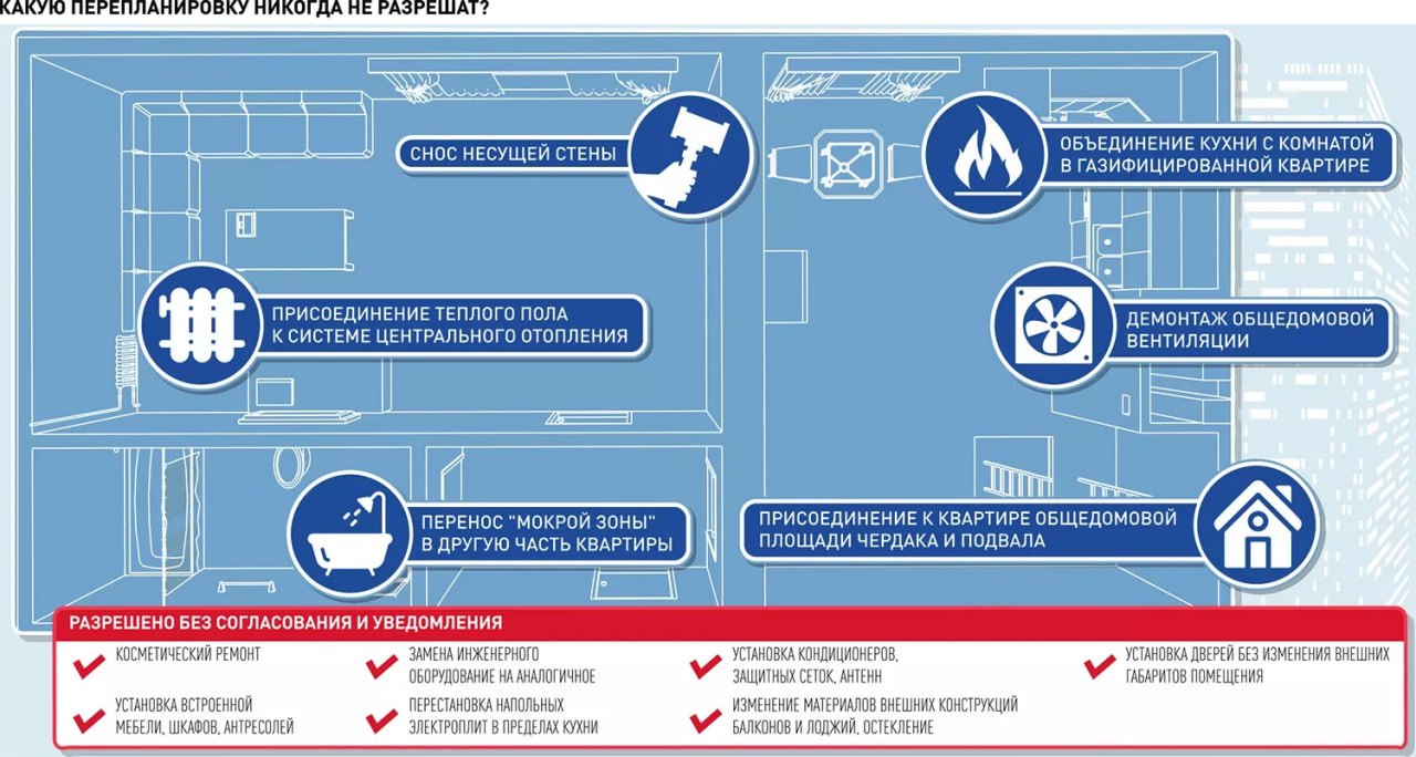 Перепланировка штрафы 2024. Штрафы за незаконную перепланировку квартиры 2024.