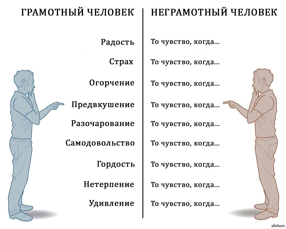 Звать н. Неграмотнотный человек. Грамотный человек. Смешная безграмотность. Шутки про грамотность.