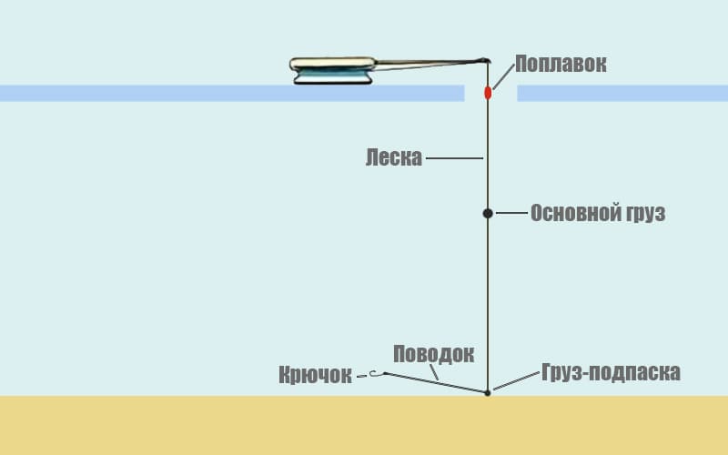 Леска на поводок на плотву