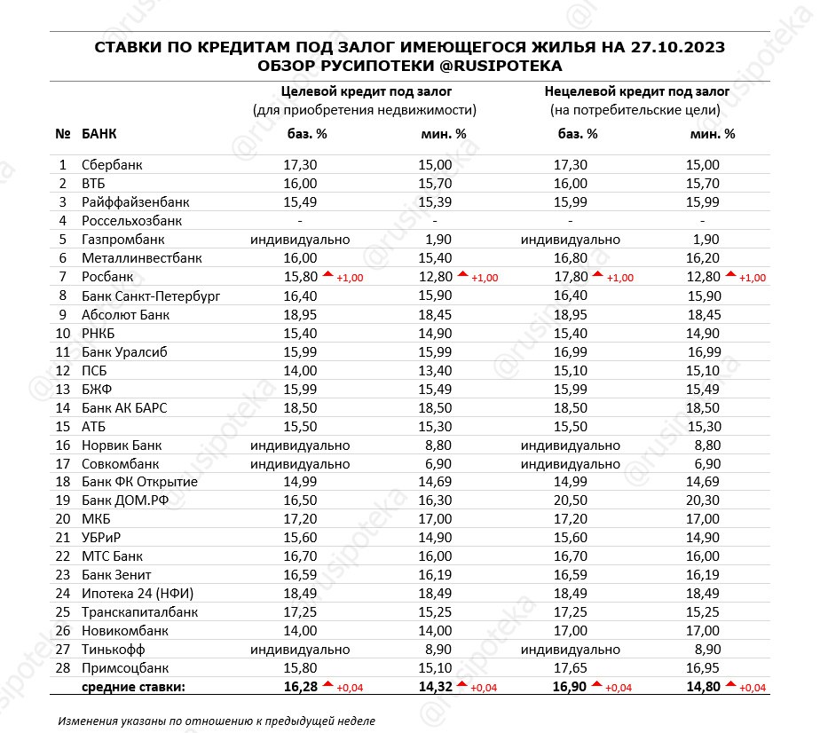 Программы по ипотеке 2025. Программы по ипотеке 2025