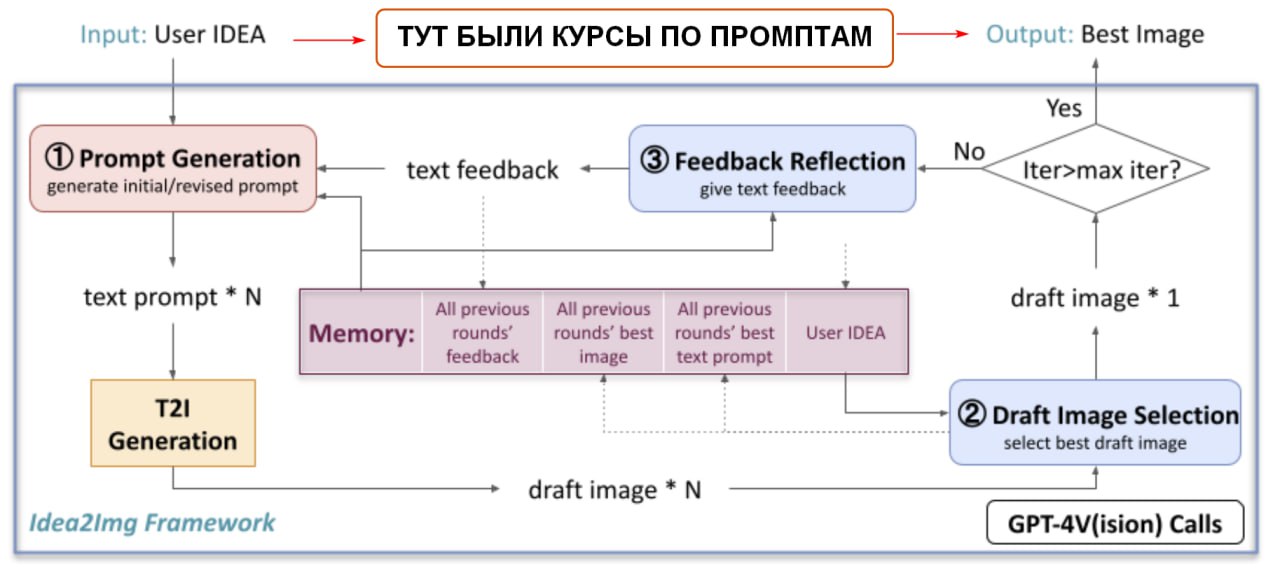 Как инфоцыгане продают воздух разбираем схемы продаж и их курсы