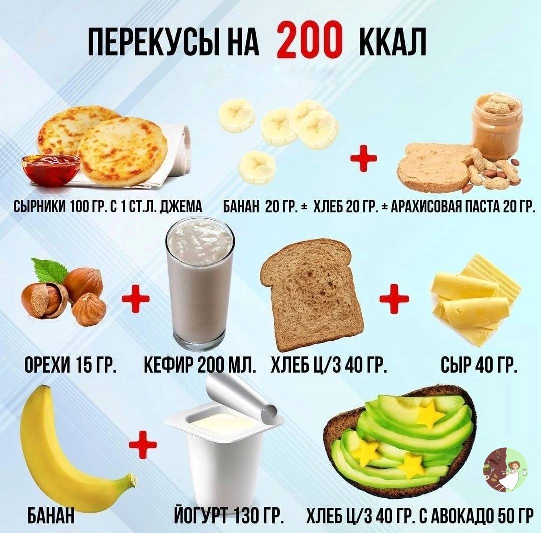 Перекусы до 200 ккал