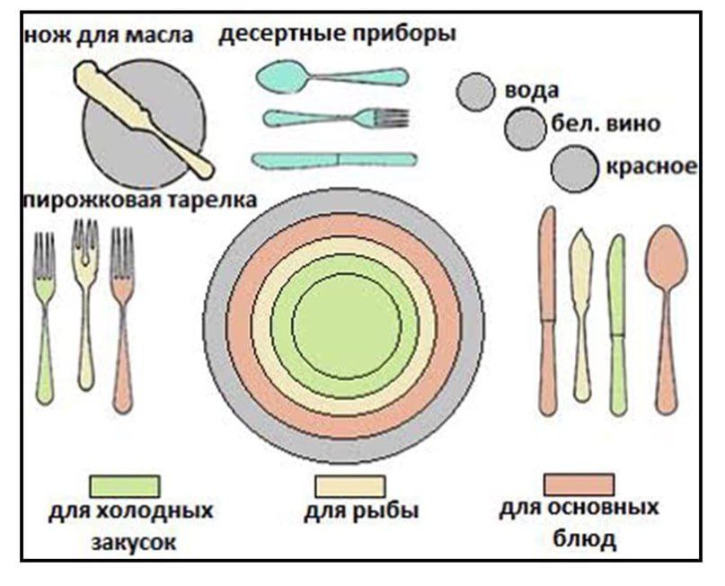 Столовые приборы на столе по правилам