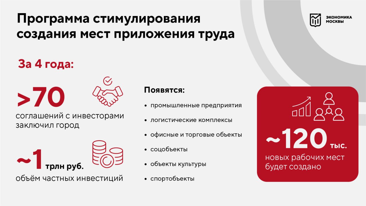 Пример создания новых рабочих мест. Пример создания новых рабочих мест