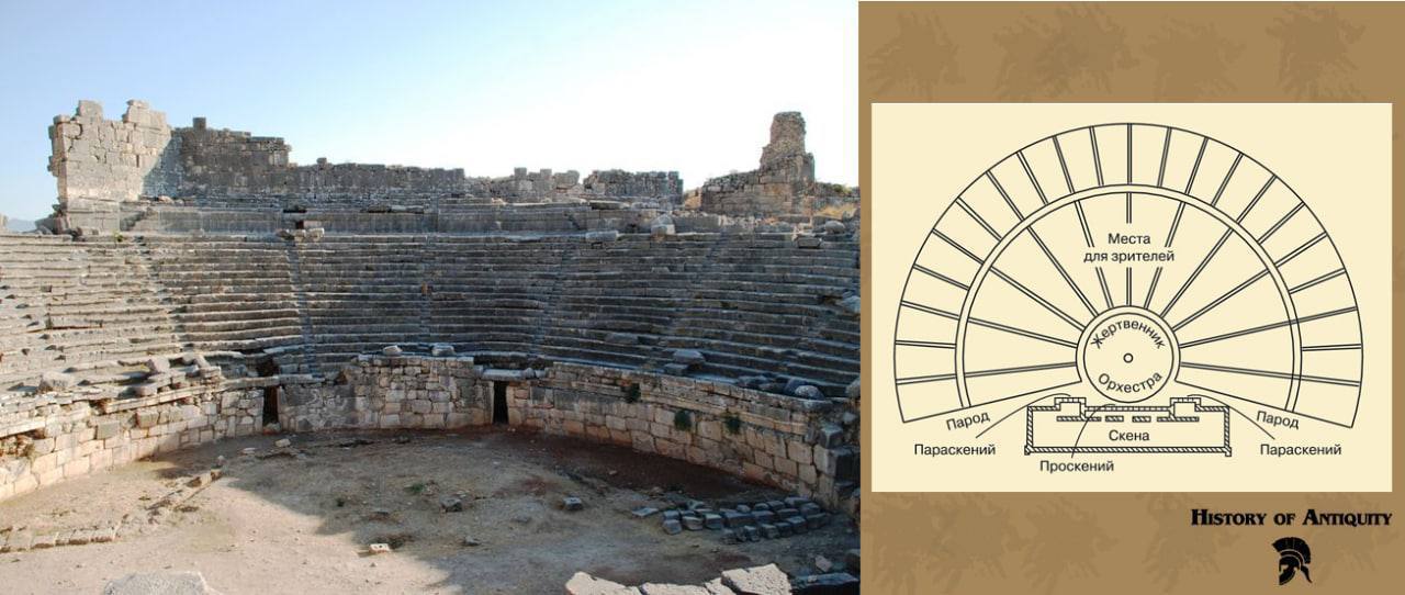 Руины древнегреческого театра. Театр древней Греции.