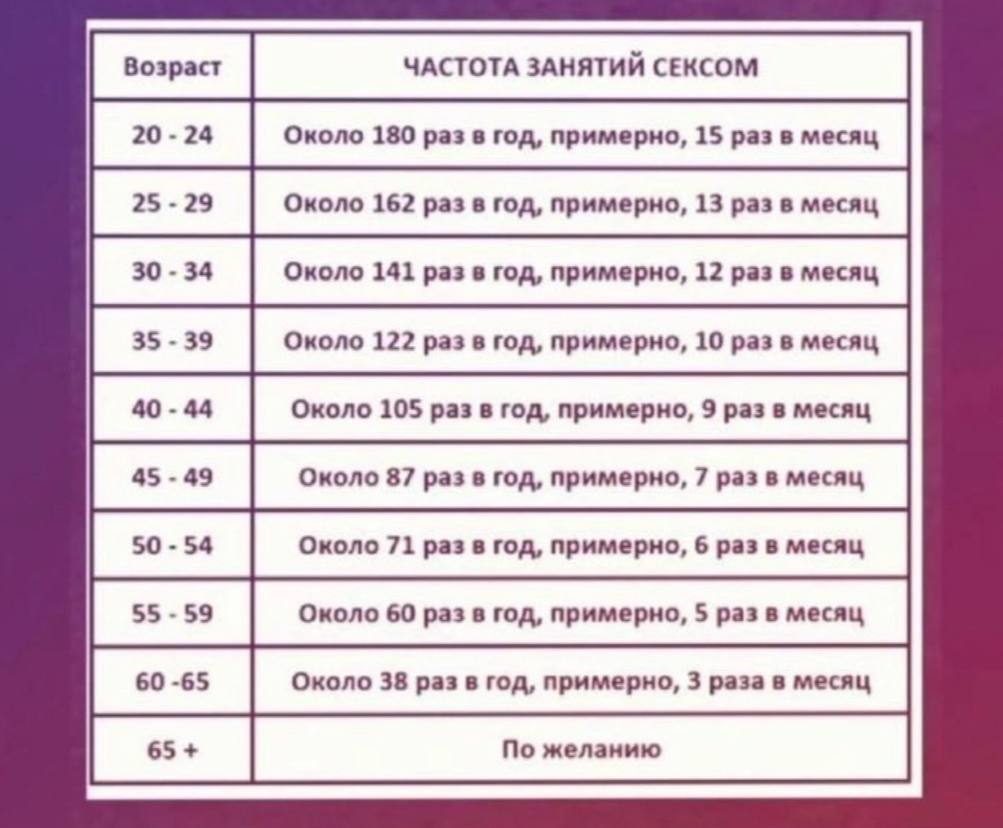 Регулярность Занятий Сексом Регулярность Занятий Сексом