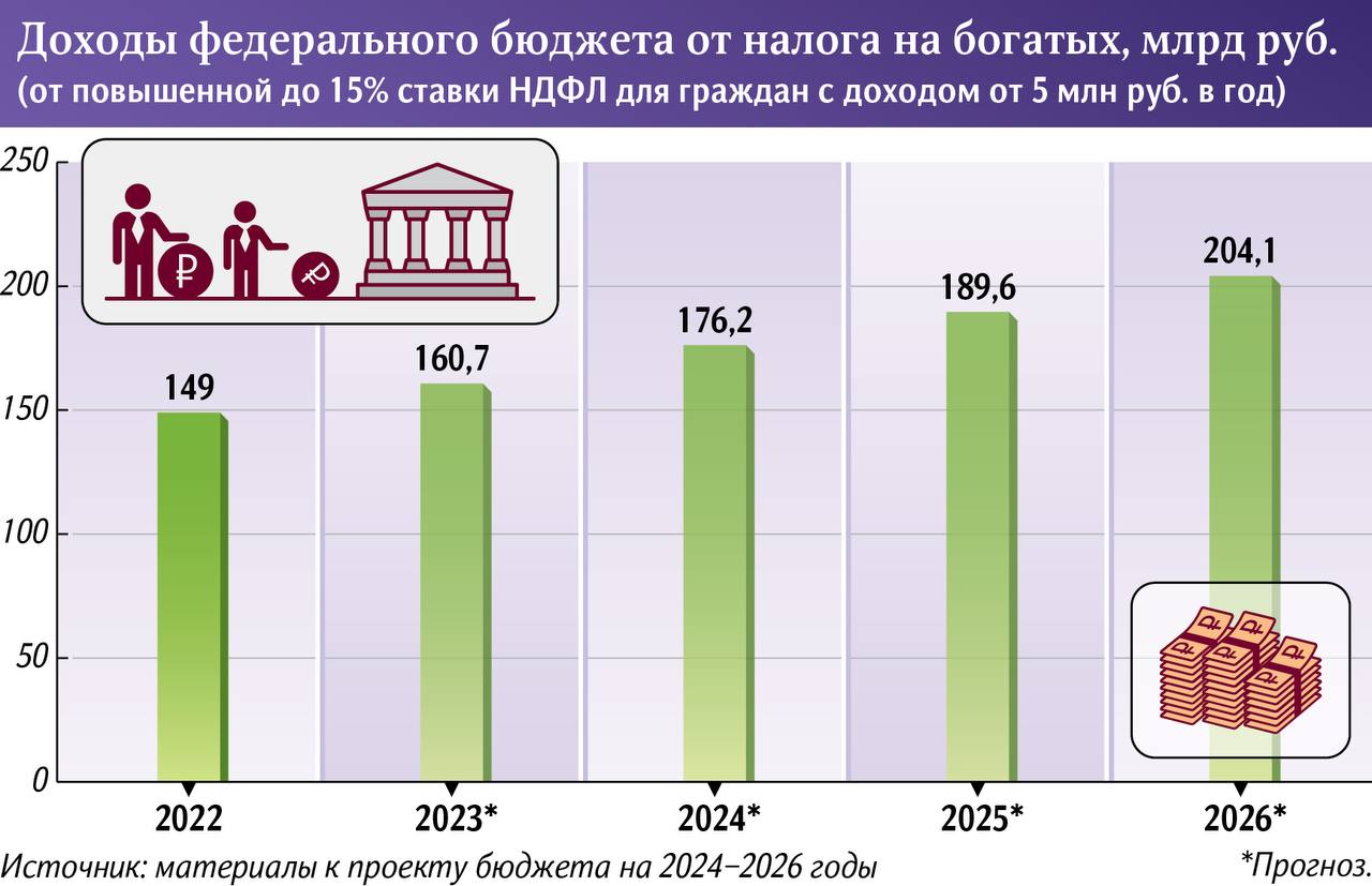 Будет план минфин